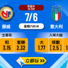 挪威 vs 意大利波膽分析推介：6大數據觀點