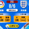 安道爾 vs 英格蘭波膽推介：進球預測與數據解析