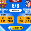 巴塞隆拿女足 vs 馬德里體育會女足：女子西班牙盃決賽推介（2025）