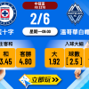 藍十字 vs 溫哥華白帽：5大樂古波膽推介及賠率分析