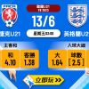 U21歐國盃焦點戰 1：捷克U21 vs 英格蘭U21 波膽深度前瞻