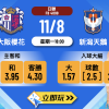 大阪櫻花 vs 新潟天鵝 深度前瞻：主隊強攻必捧3大理由