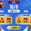 2025法甲前瞻：雷恩 vs 馬賽 深度分析與波膽預測