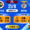 歐聯前瞻2025：費倫巴治 vs 賓菲加 4大波膽推介及賽事預測