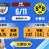 歐聯前瞻分析2025：曼城 vs 多蒙特波膽心水推介
