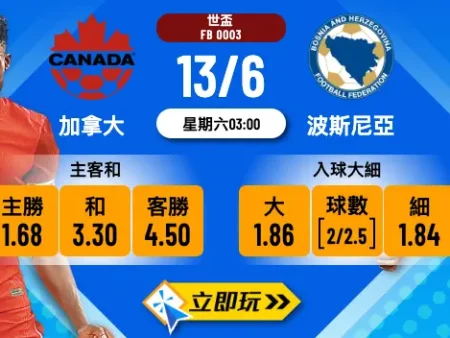 【2026】樂古娛樂波膽推介：加拿大 vs 波士尼亞｜主場首戰世盃B組波膽分析⚽️🔥